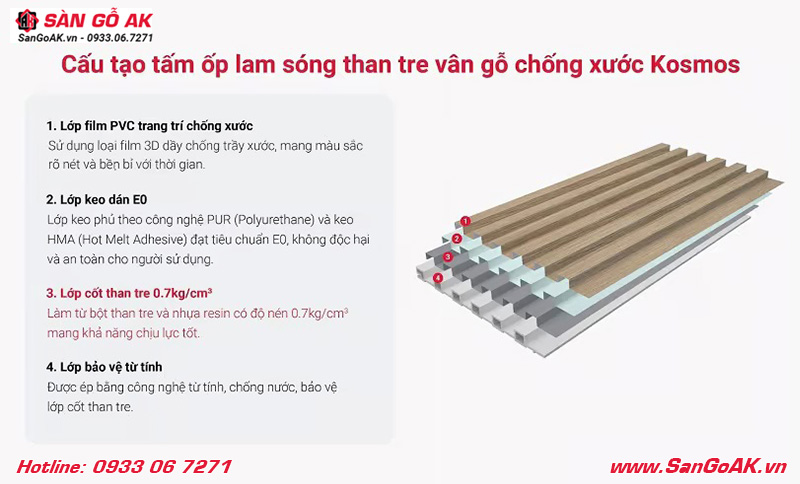 Cấu tạo tấm ốp lam sóng than tre vân gỗ vàng Kosmos