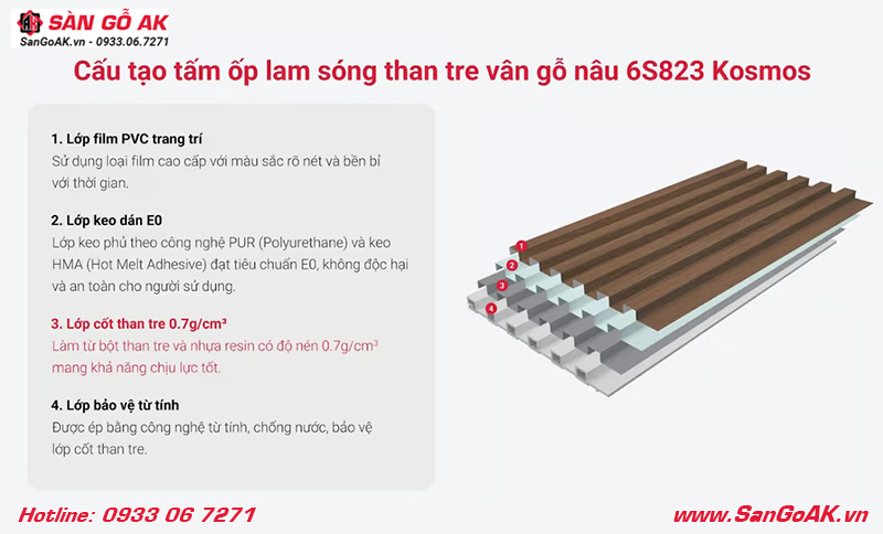 Cấu tạo tấm ốp lam sóng than tre vân gỗ nâu Kosmos 6S823