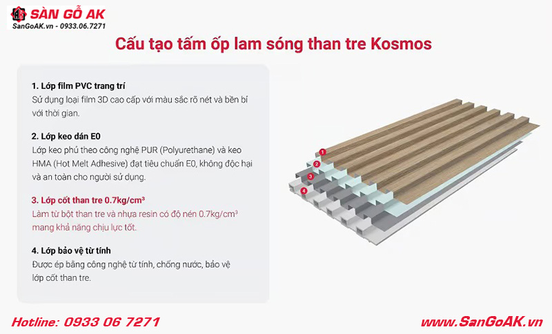 Cấu tạo tấm ốp lam 6 sóng than tre Kosmos đơn sắc xám