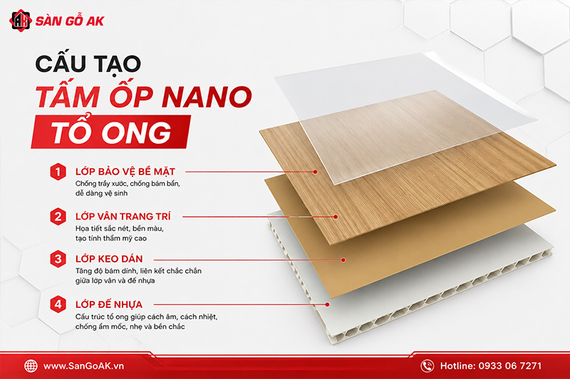 Cấu tạo của tấm ốp Nano tổ ong