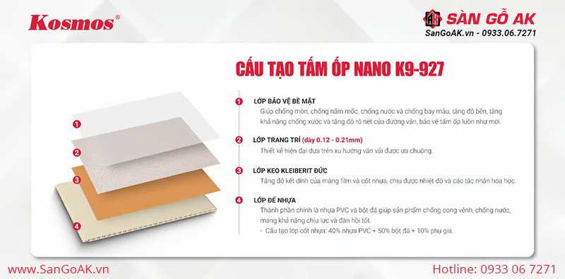  Cấu tạo tấm ốp nhựa Nano K9-927 vân vải kem