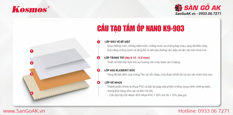 Cấu tạo tấm ốp nhựa Nano K9-903 trắng vân mây