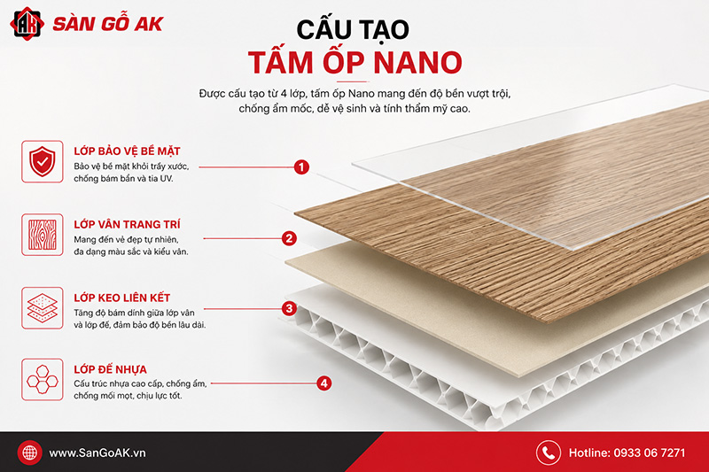 Cấu tạo 4 lớp bền bỉ của tấm ốp nhựa Nano chân X