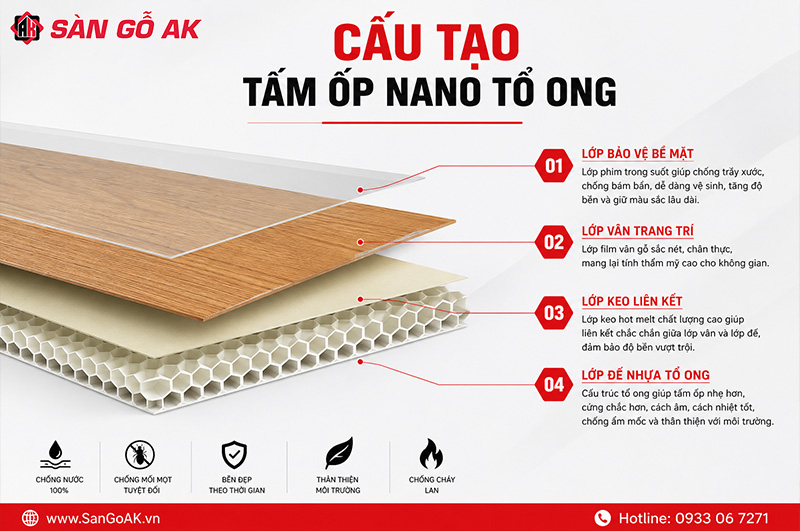 Cấu tạo của tấm ốp Nano tổ ong