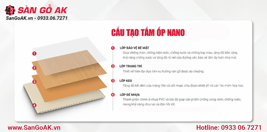 Cấu tạo 4 lớp chắc chắn của tấm ốp nano