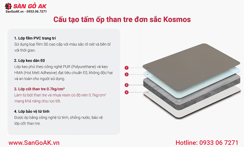 Cấu tạo tấm ốp than tre đơn sắc Kosmos
