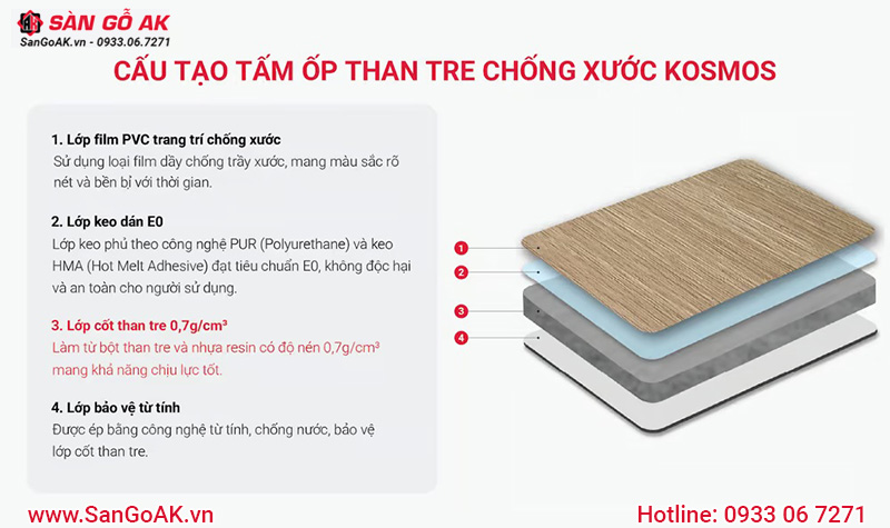 Cấu tạo tấm ốp than tre chống xước Kosmos