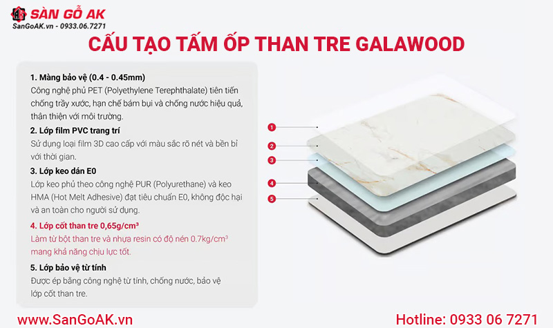 Thành phần cấu tạo tấm ốp than tre Galawood 