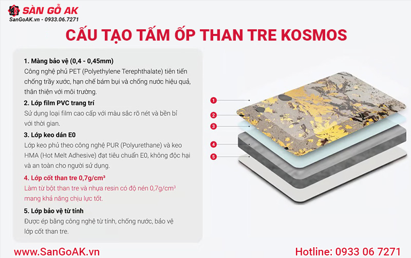 Thành phần cấu tạo của tấm ốp than tre Kosmos