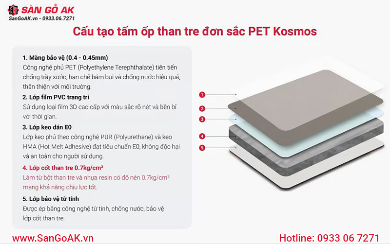 Cấu tạo tấm ốp than tre vân đơn sắc phủ PET Kosmos