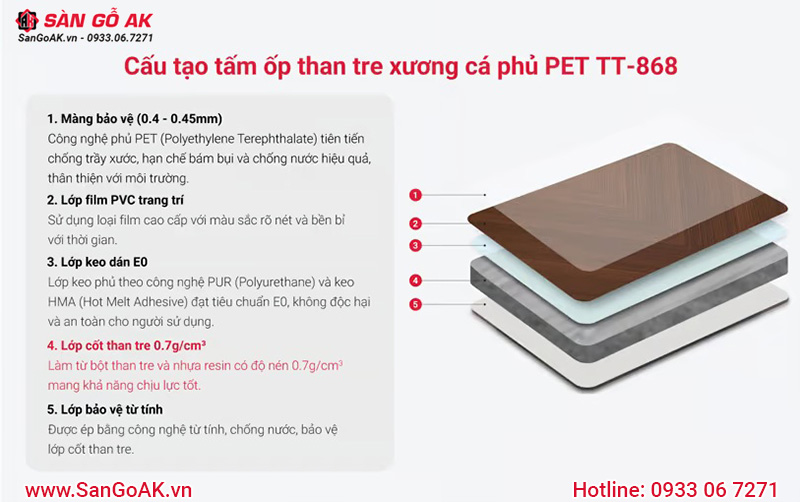 Cấu tạo tấm ốp than tre xương cá phủ PET TT-868