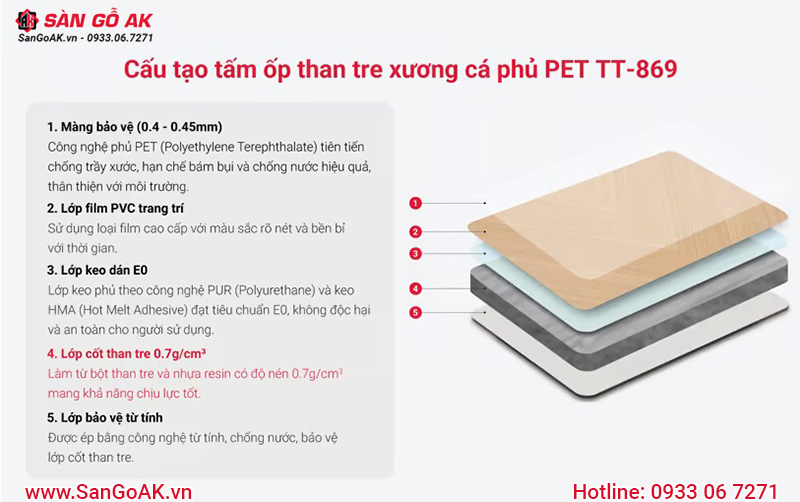 Cấu tạo tấm ốp than tre xương cá phủ PET TT-869
