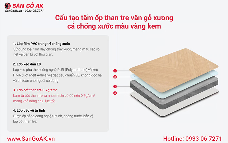Cấu tạo tấm ốp than tre vân gỗ xương cá chống xước màu vàng kem