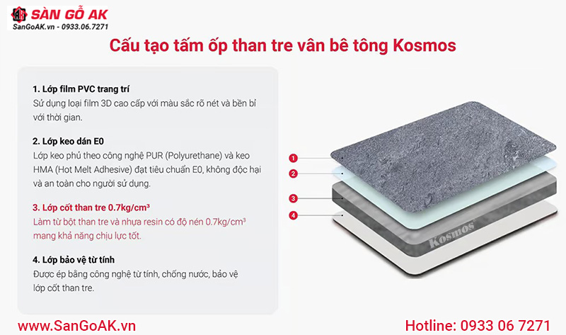 Cấu tạo tấm ốp sợi than tre Kosmos vân bê tông