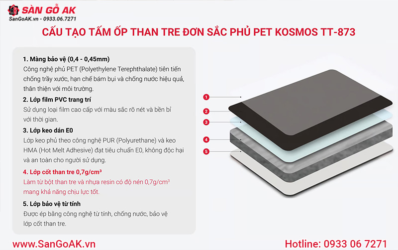Cấu tạo tấm ốp than tre đơn sắc phủ PET Kosmos mã TT-873