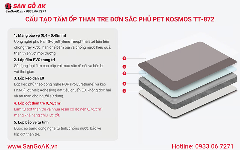 Cấu tạo tấm ốp than tre đơn sắc phủ PET Kosmos mã TT-872