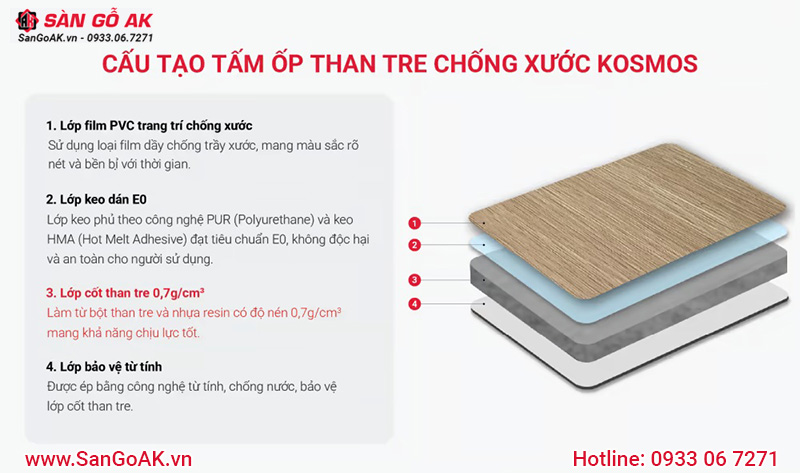 Cấu tạo tấm ốp than tre vân gỗ chống xước Kosmos