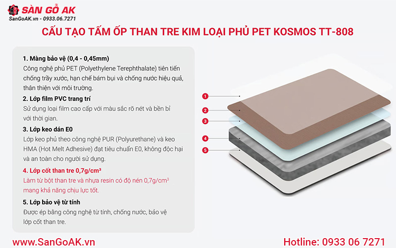 Cấu tạo tấm ốp than tre giả kim loại phủ PET TT-808