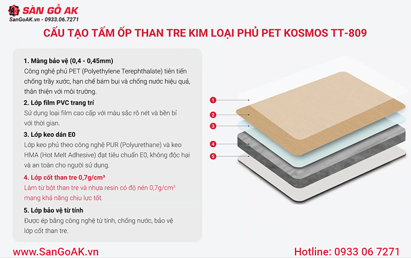 Cấu tạo tấm ốp than tre giả kim loại phủ PET TT-809