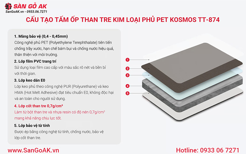 Cấu tạo tấm ốp than tre giả kim loại phủ PET TT-874