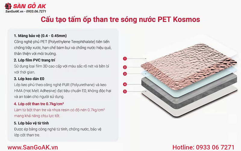 Tấm ốp than tre vân sóng nước phủ PET được cấu tạo với 5 lớp