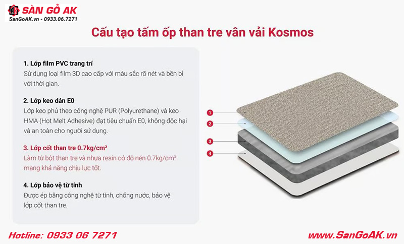 Cấu tạo tấm ốp than tre vân vải Kosmos màu trắng ghi TT-824
