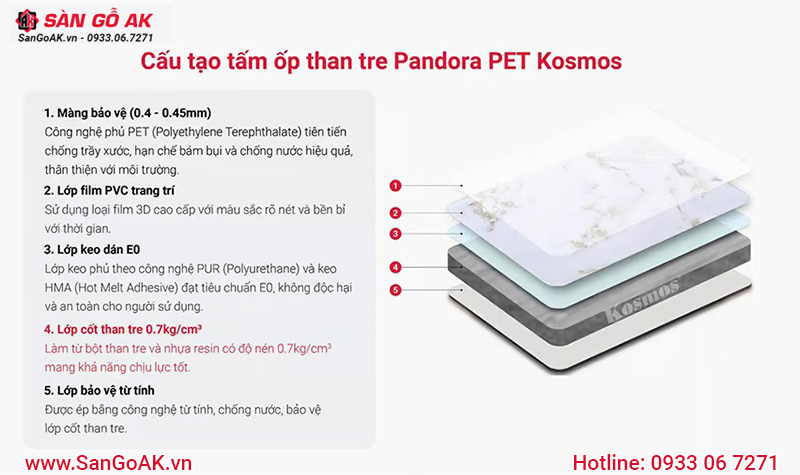 Cấu tạo tấm ốp than tre Kosmos Pandora vân đá