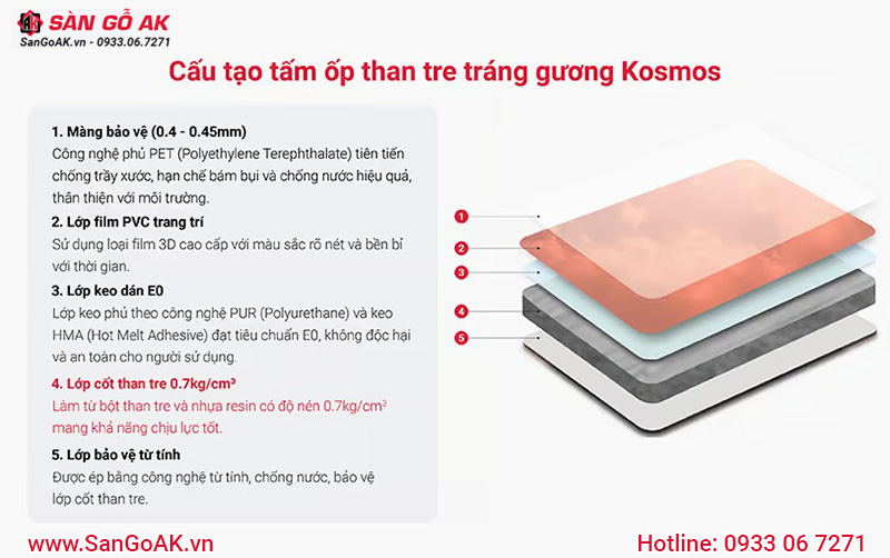 Cấu tạo tấm ốp tường/ốp trần sợi than tre tráng gương Kosmos