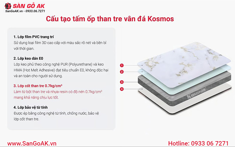 Cấu tạo tấm ốp than tre vân đá Kosmos