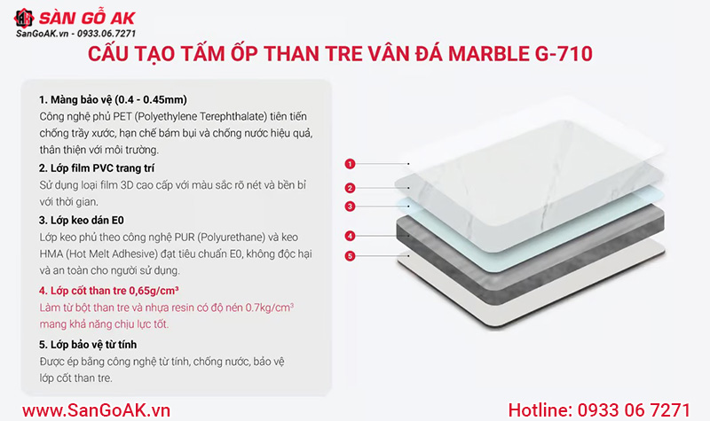 Cấu tạo của tấm ốp than tre vân đá marble G-710
