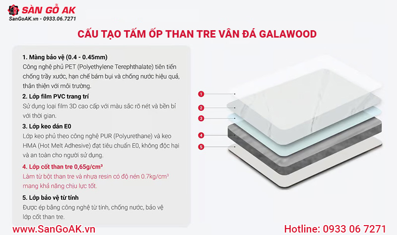 Cấu tạo của tấm ốp than tre vân đá marble Galawood