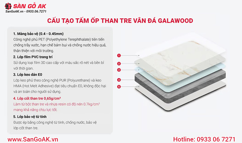Cấu tạo của tấm ốp than tre vân đá marble Galawood