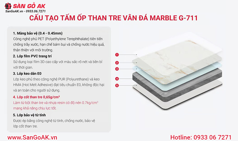Cấu tạo của tấm ốp than tre G-711 vân đá marble