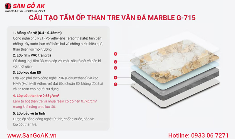 Cấu tạo của tấm ốp than tre G-715 vân đá