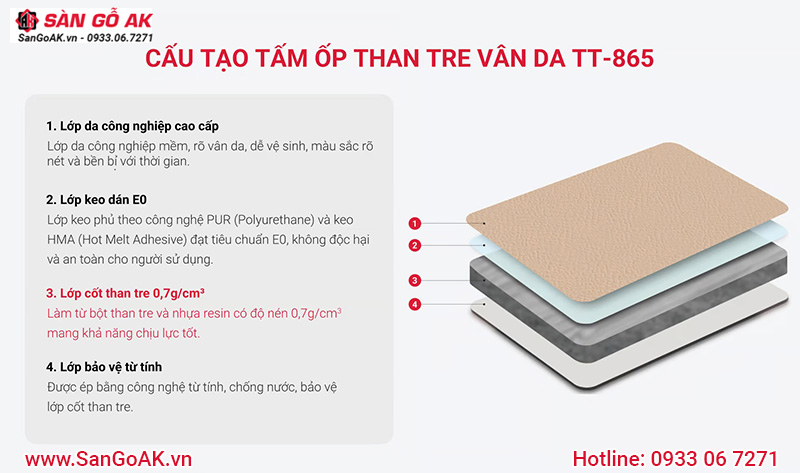 Cấu tạo tấm ốp than tre vân da TT-865