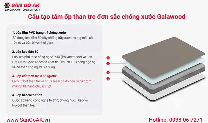 Cấu tạo tấm ốp đa năng sợi than tre vân đơn sắc chống xước Galawood