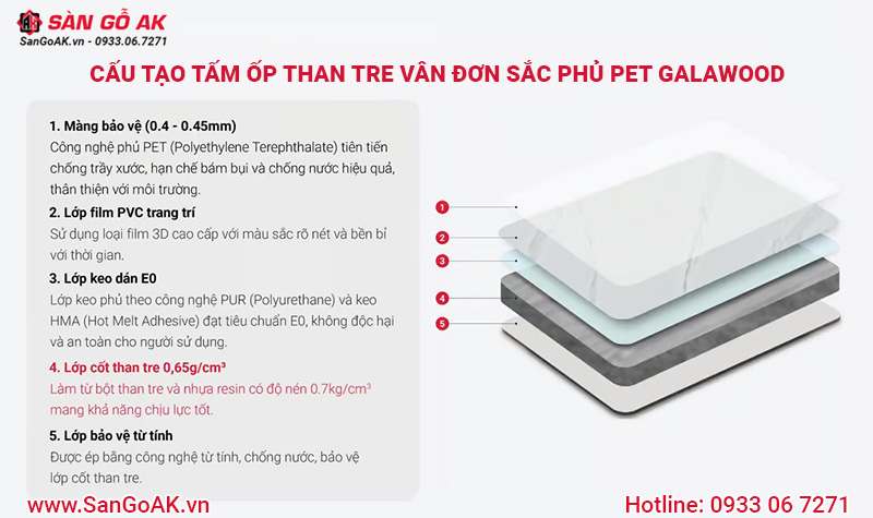 Cấu tạo tấm ốp đa năng sợi than tre vân đơn sắc phủ PET Galawood