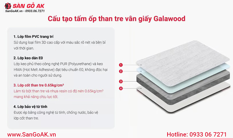 Cấu tạo tấm ốp sợi than tre vân giấy Galawood