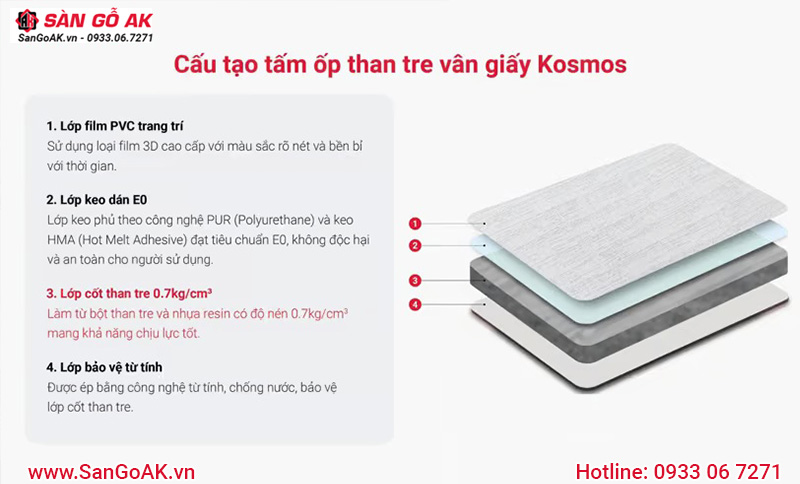 Cấu tạo đa lớp của tấm ốp than tre vân giấy Kosmos