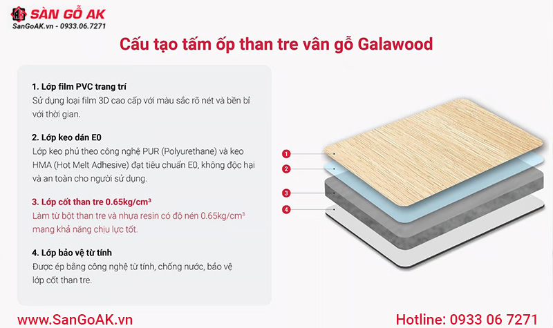 Cấu tạo tấm ốp than tre vân gỗ Galawood