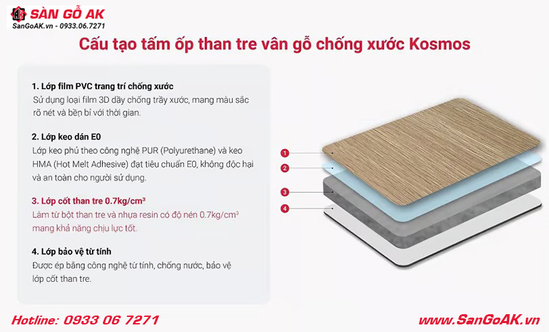 Cấu tạo tấm ốp than tre vân gỗ Kosmos