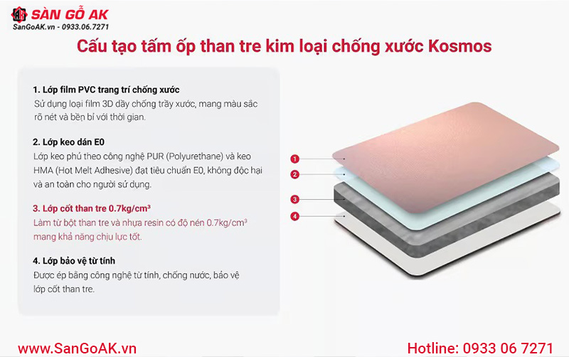 Cấu tạo của tấm ốp than tre vân kim loại chống xước Kosmos