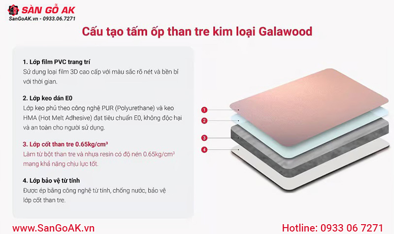 Cấu tạo tấm ốp sợi than tre vân kim loại Galawood