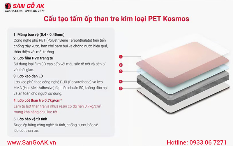 Tấm ốp than tre kim loại PET được cấu tạo chắc chắn từ 5 lớp