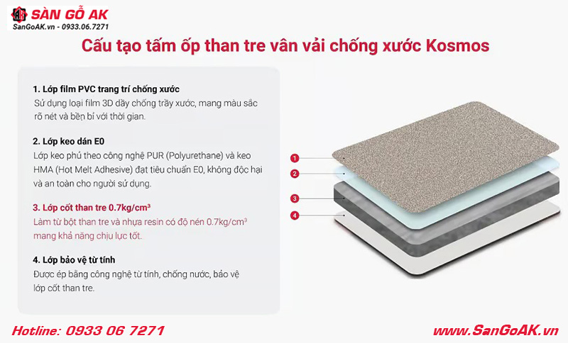 Cấu tạo tấm ốp than tre vân vải chống xước Kosmos