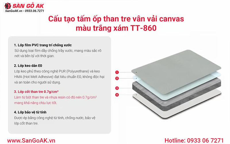 Cấu tạo tấm ốp than tre vân vải canvas màu trắng xám TT-860