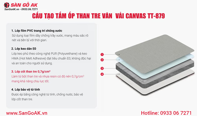 Cấu tạo tấm ốp than tre vân vải Kosmos TT-879