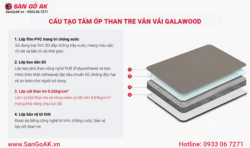 Cấu tạo tấm ốp đa năng sợi than tre vân vải Galawood