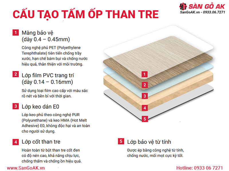 Cấu tạo tấm ốp than tre