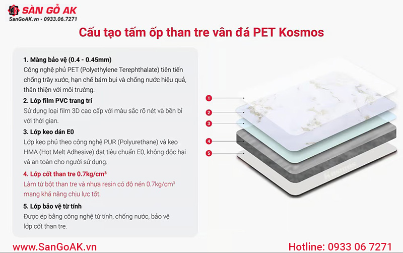Cấu tạo tấm ốp than tre vân đá phủ PET Kosmos